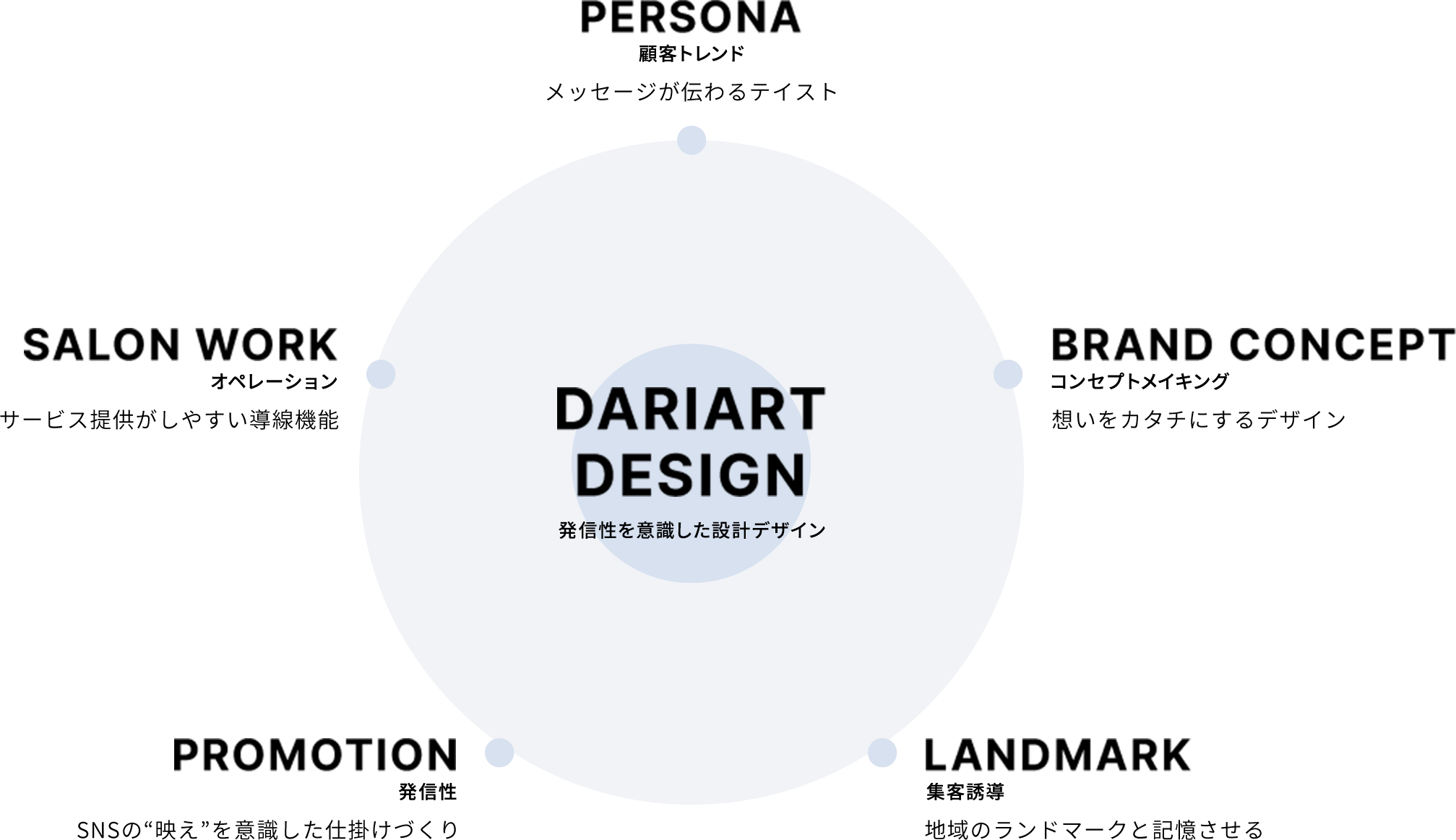 DARIART DESIGN