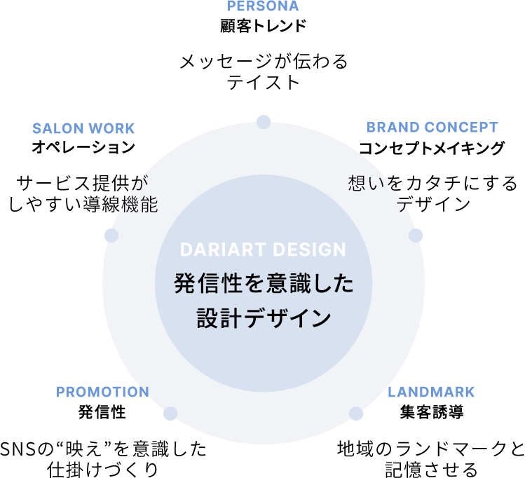 DARIART DESIGN